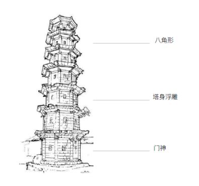 "福清塔"以福清宝塔作为创意元素,用福清鳌江宝塔,福清瑞云塔中饱含