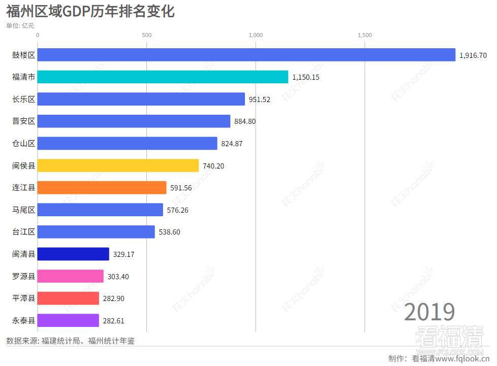 长乐市排名_长乐市标(3)