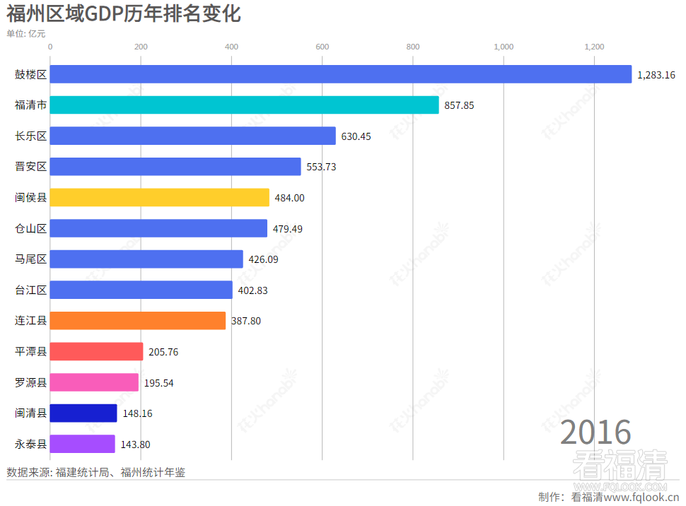 长乐市排名_长乐市标