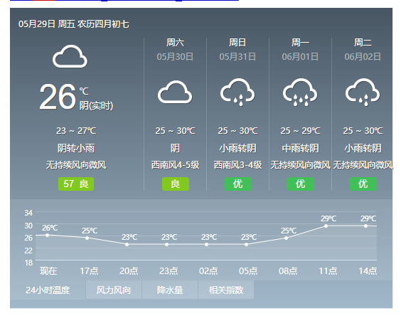 最后,一起来看福清的天气预报