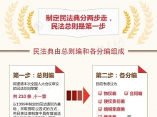 中华人民共和国民法典草案2019.12.16稿（全文）
