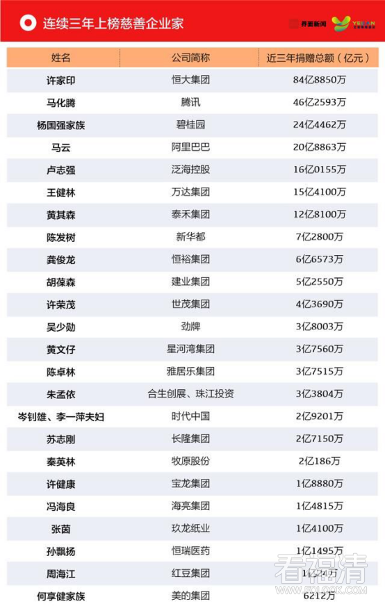 慈善稿2588.png