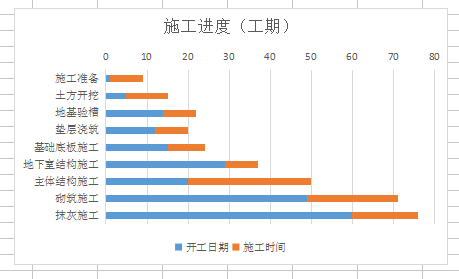 怎样用wps画横道图图片