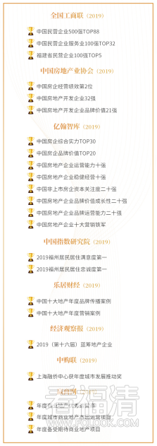 【定】融侨集团荣膺2019中国房企品牌价值21强(1)(1)(1)(1)747.png