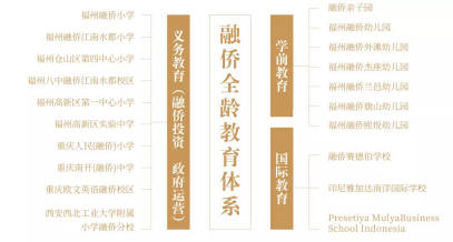 【定】融侨集团荣膺2019中国房企品牌价值21强(1)(1)(1)(1)2046.png