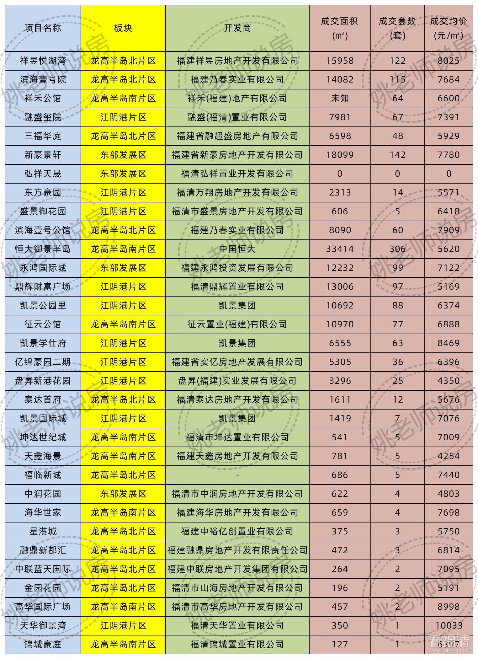 CRIC-福建.市场数据.市场监测-商品房001.jpg