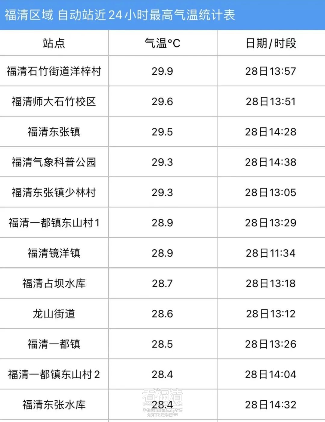 福清石竹街道人员名单图片