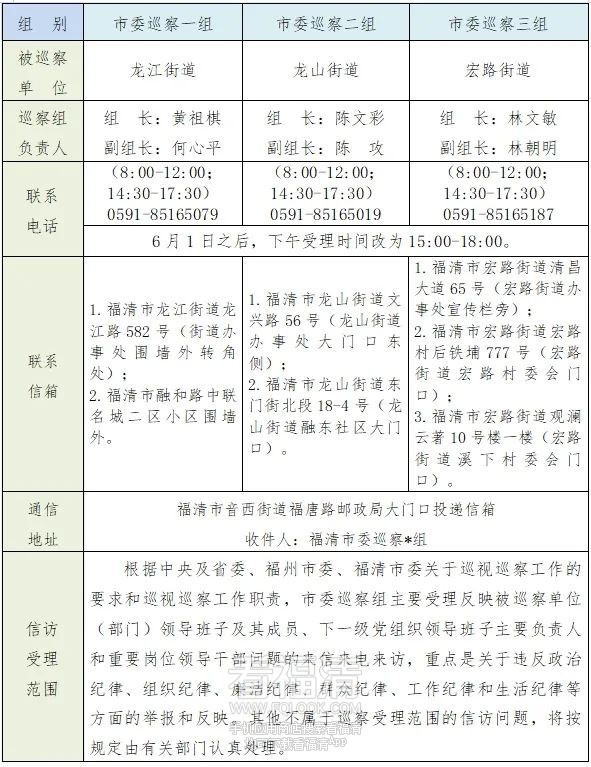 中共福清市委巡察组关于开展第六轮第二批巡察工作的公告