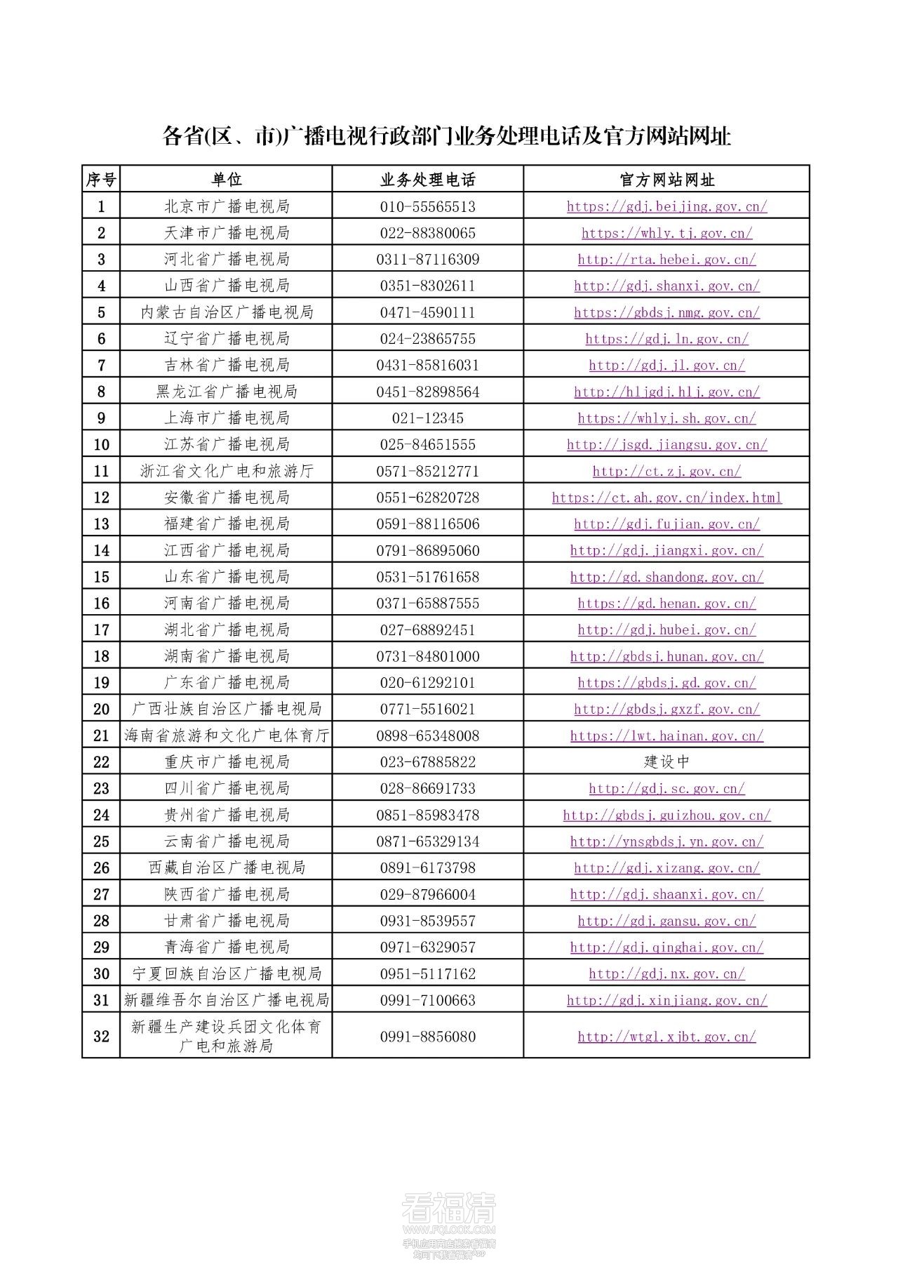 治理电视“套娃”收费！官方投诉渠道公布→