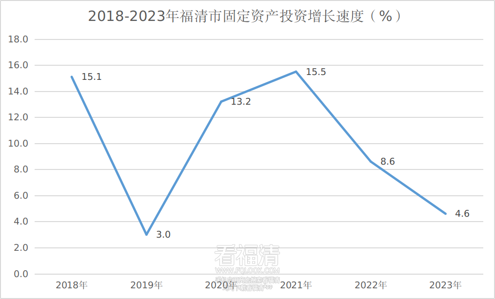 福清市发布2023年国民经济和社会发展统计公报