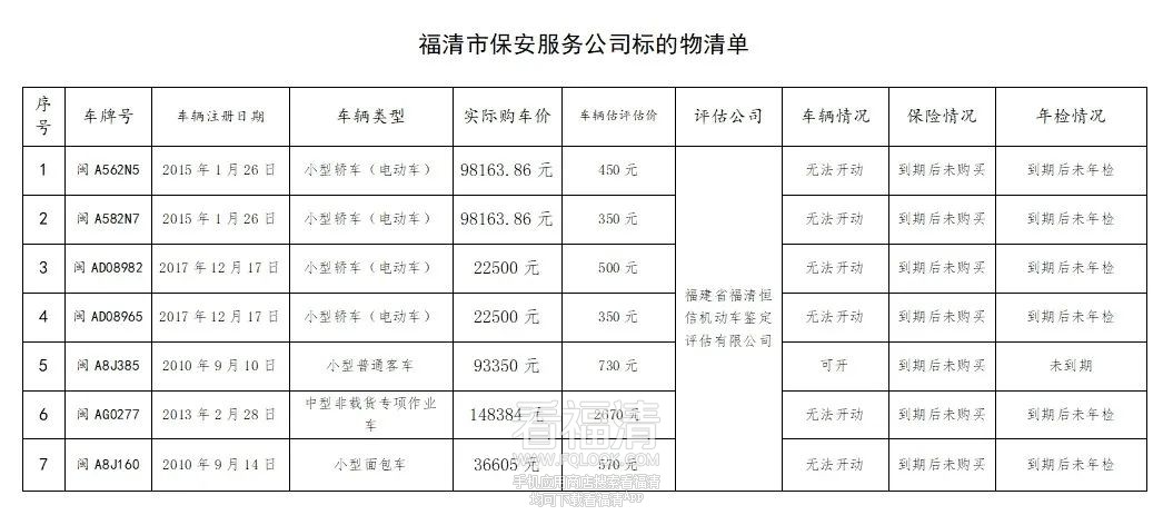 福清市保安服务有限公司七部公务车即将公开拍卖
