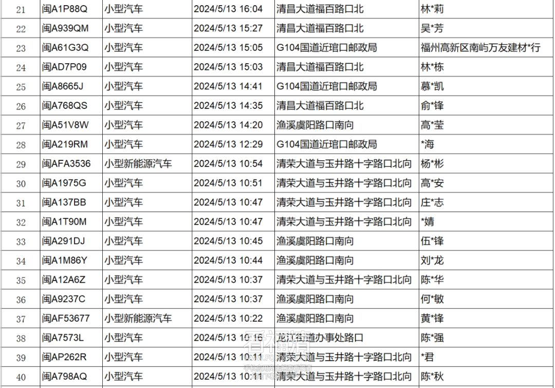 不礼让行人？福清交警“点名”曝光！