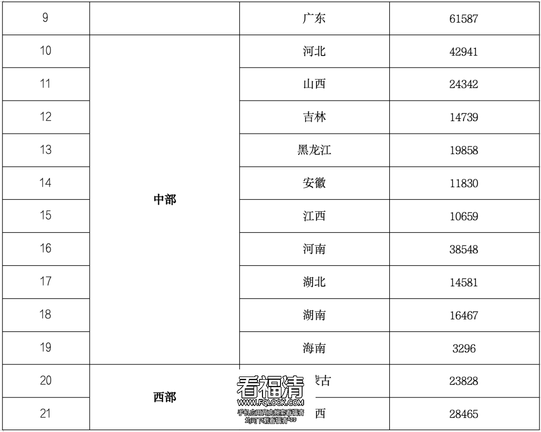 福建1.57亿元！财政部下达补贴→