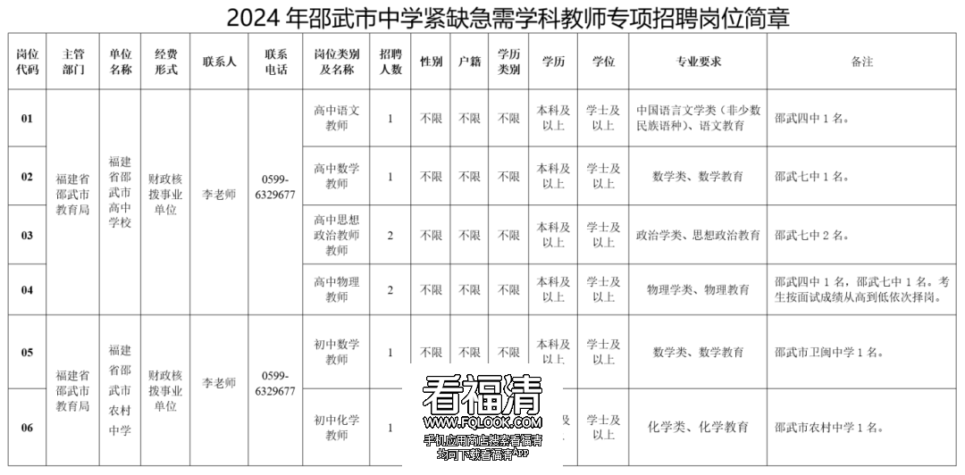 含编内！福建一批事业单位正在招聘