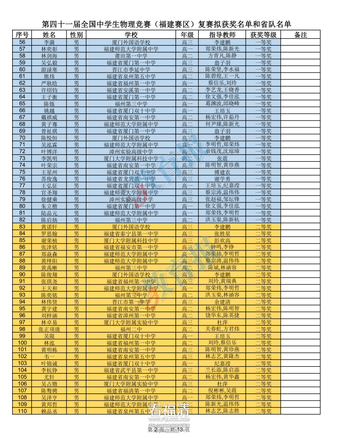 175504x2vmpu6vldividdz.png