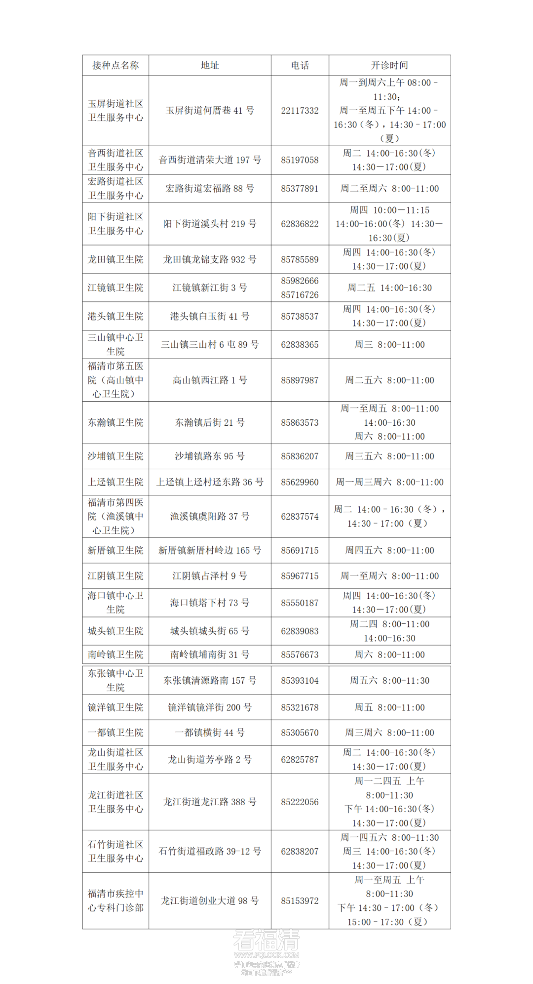 福清市HPV疫苗惠民项目（9-45岁女性）开始啦！