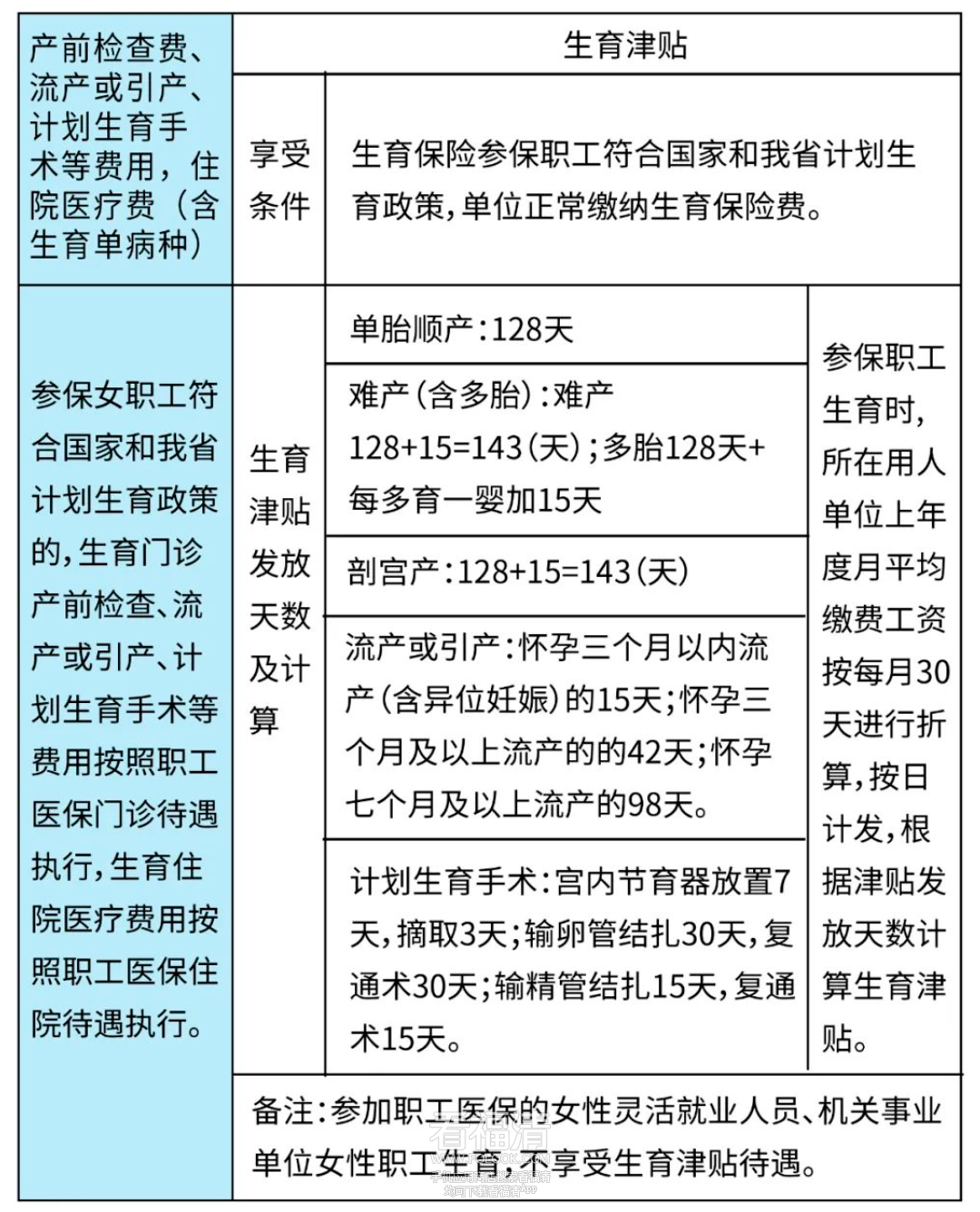 福清生育津贴申领攻略！条件、计算方式、入口流程一文...