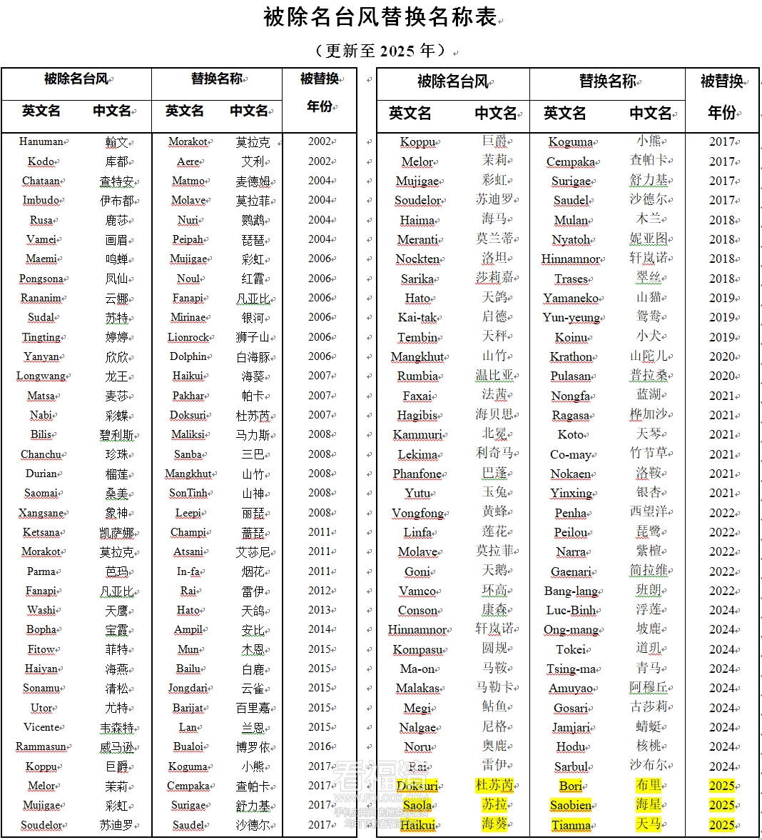 140807to5axubrubguw0c3.png
