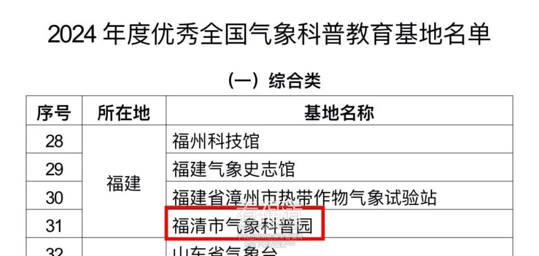 福清市气象科普园、瑞亭小学获评全国优秀气象科普教育...
