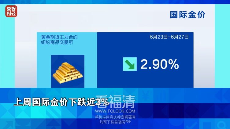 金价、油价，双双下跌！