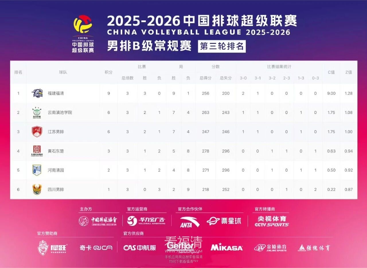 福清可观看全国排球联赛，门票速抢！