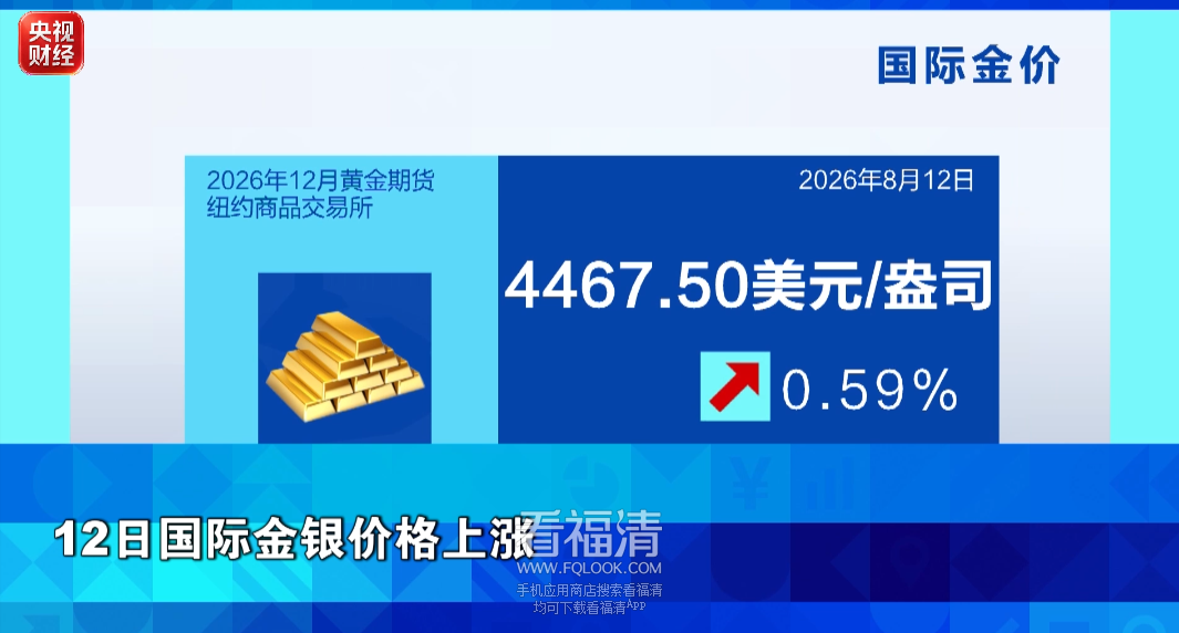 金价、银价、油价，都涨了！