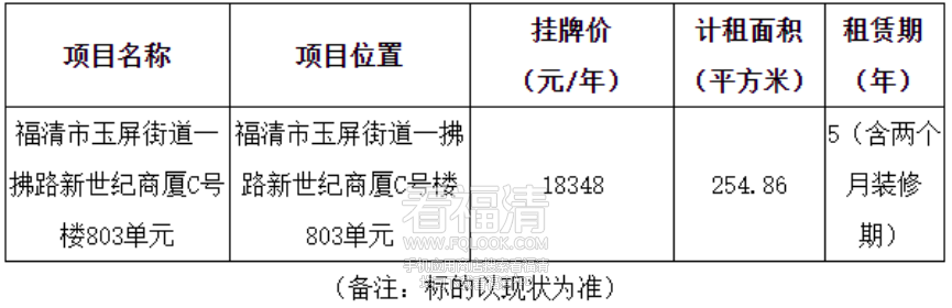 福清这些旺铺出租！都在福清老城区